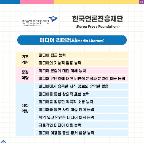 #60_미디어 리터러시의 하위 역량_7.jpg