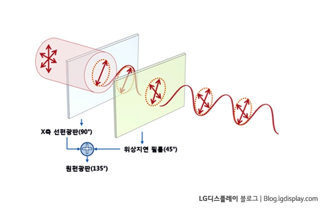 lg-display%EB%AC%B4%EC%A0%9C-2%EB%B3%B5%EC%82%AC-002.jpg