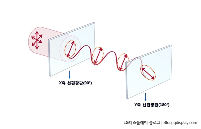 lg-display%EB%AC%B4%EC%A0%9C-1-%EB%B3%B5%EC%82%AC1-001.jpg