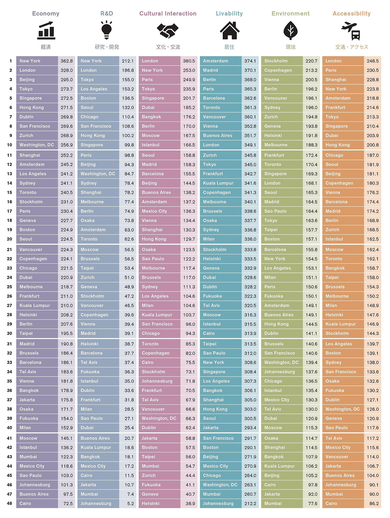 도시 순위.jpg