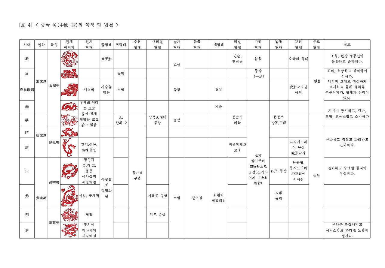 니국영 용문양연구논문.jpg