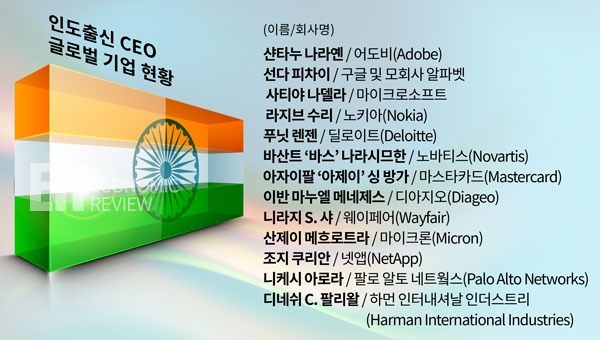 인도출신 CEO.jpg
