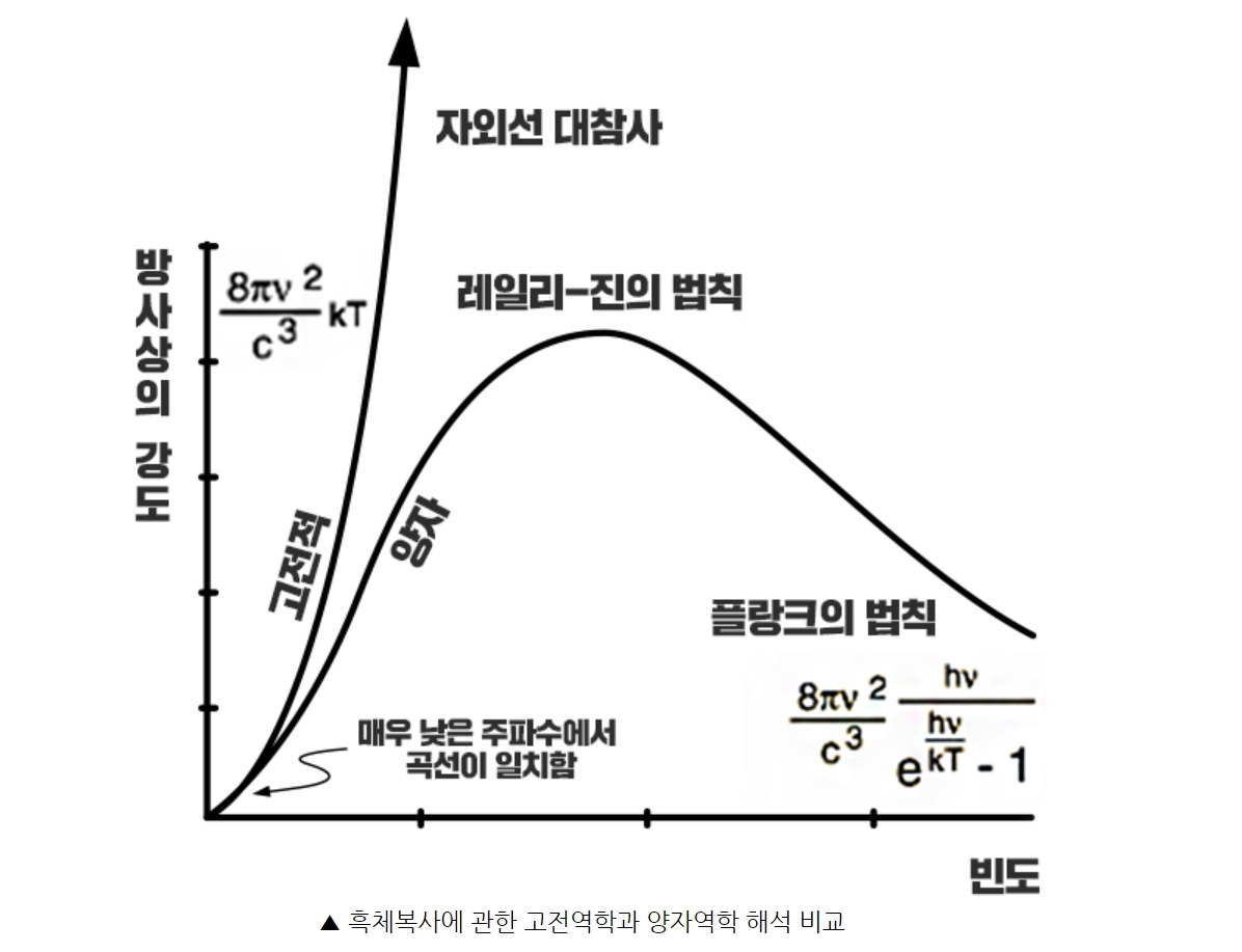 삼성전자뉴스룸, 알아두면 쓸모 있는 양자역학 이야기 - 플랑크 상수.jpg