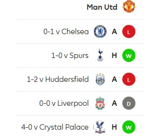1. 맨유 5경기.jpg