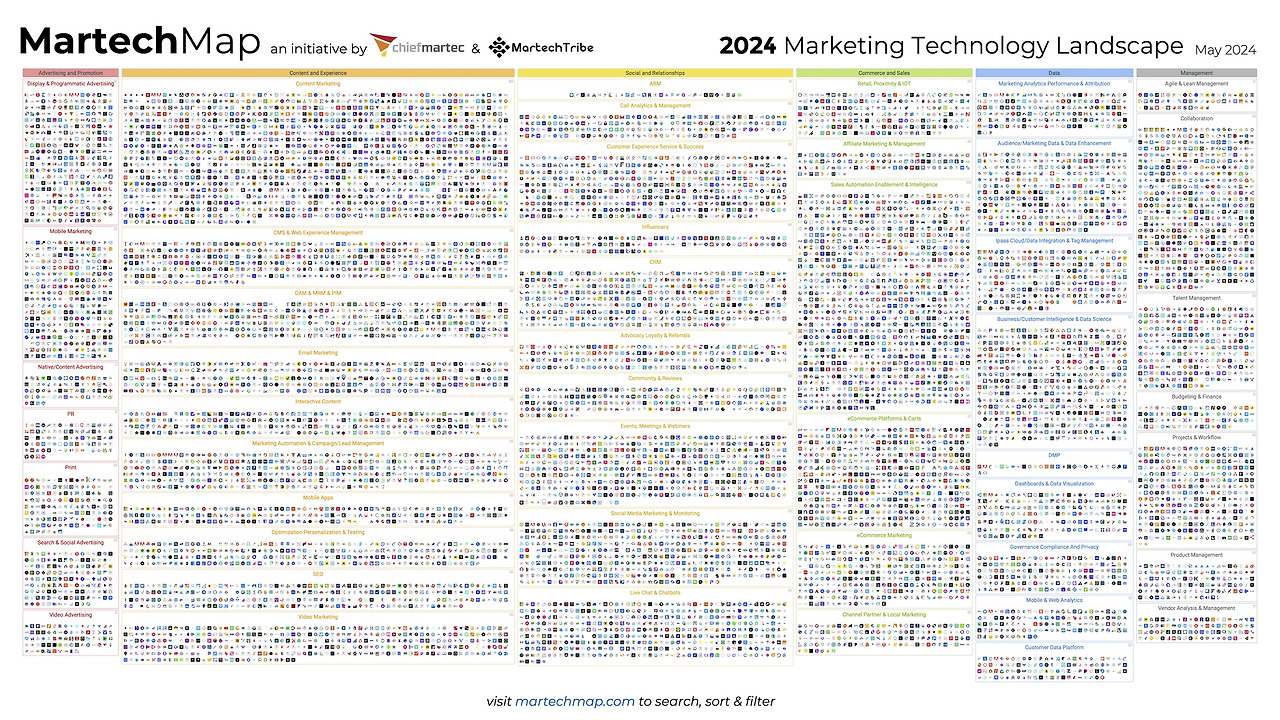 martech-map-marketing-technology-landscape-2024-slide.jpg