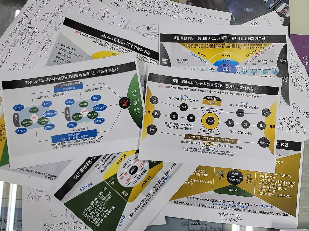 듀이 경험 철학 읽기.jpg