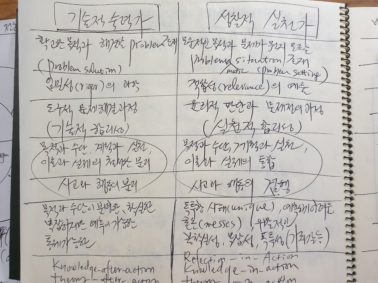 도널드 숀 요약3.jpg