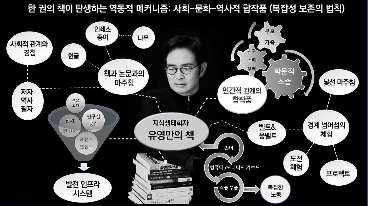 책 쓰기 사회역사적 관점.jpg