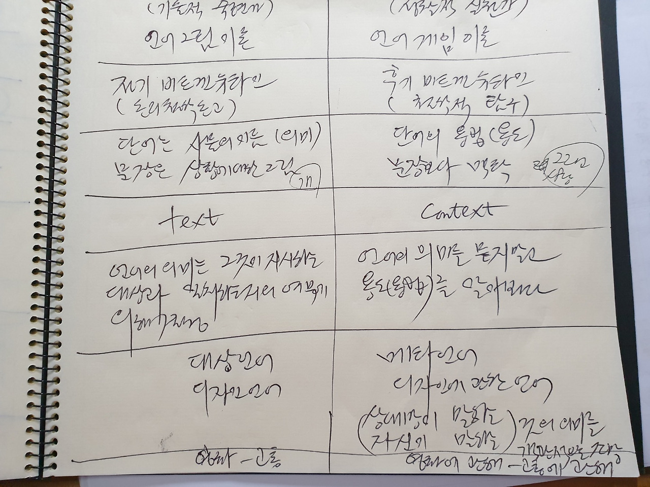 도널드 숀 요약1.jpg