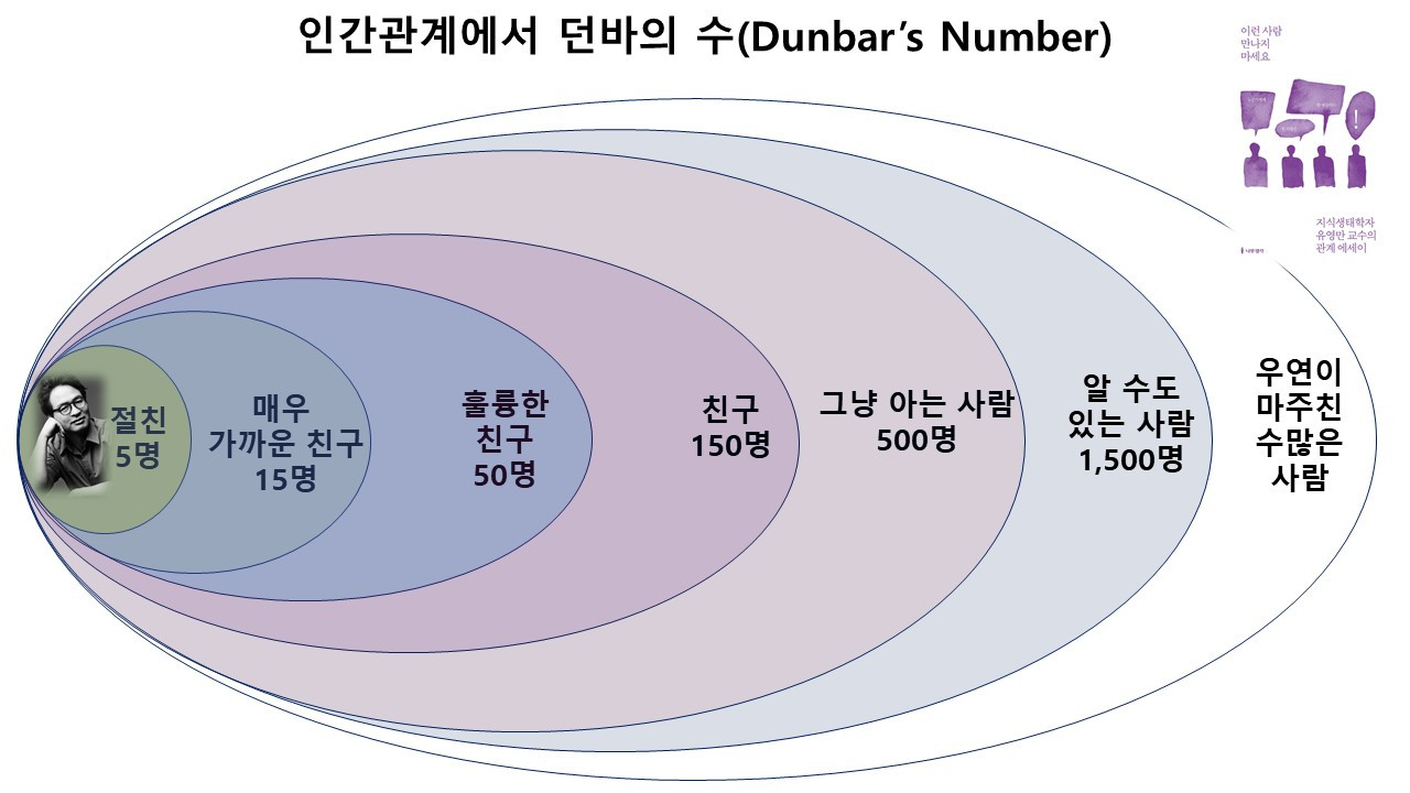 던바의 수.jpg