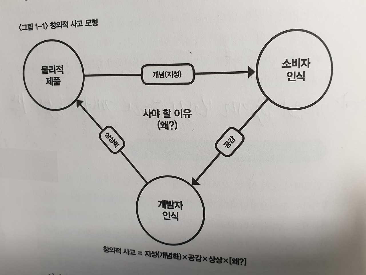 창의성 4각형 모형.jpg
