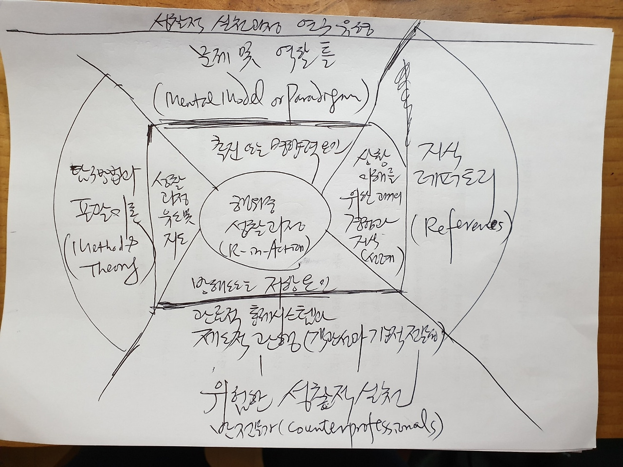 도널드 숀 요약6.jpg