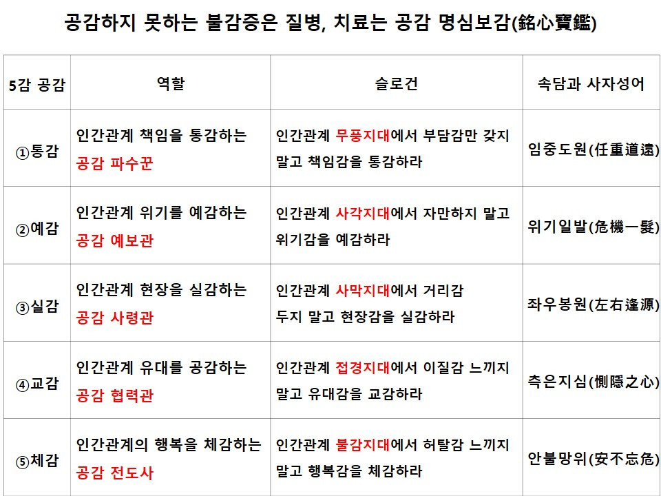 공감 명심보감.jpg