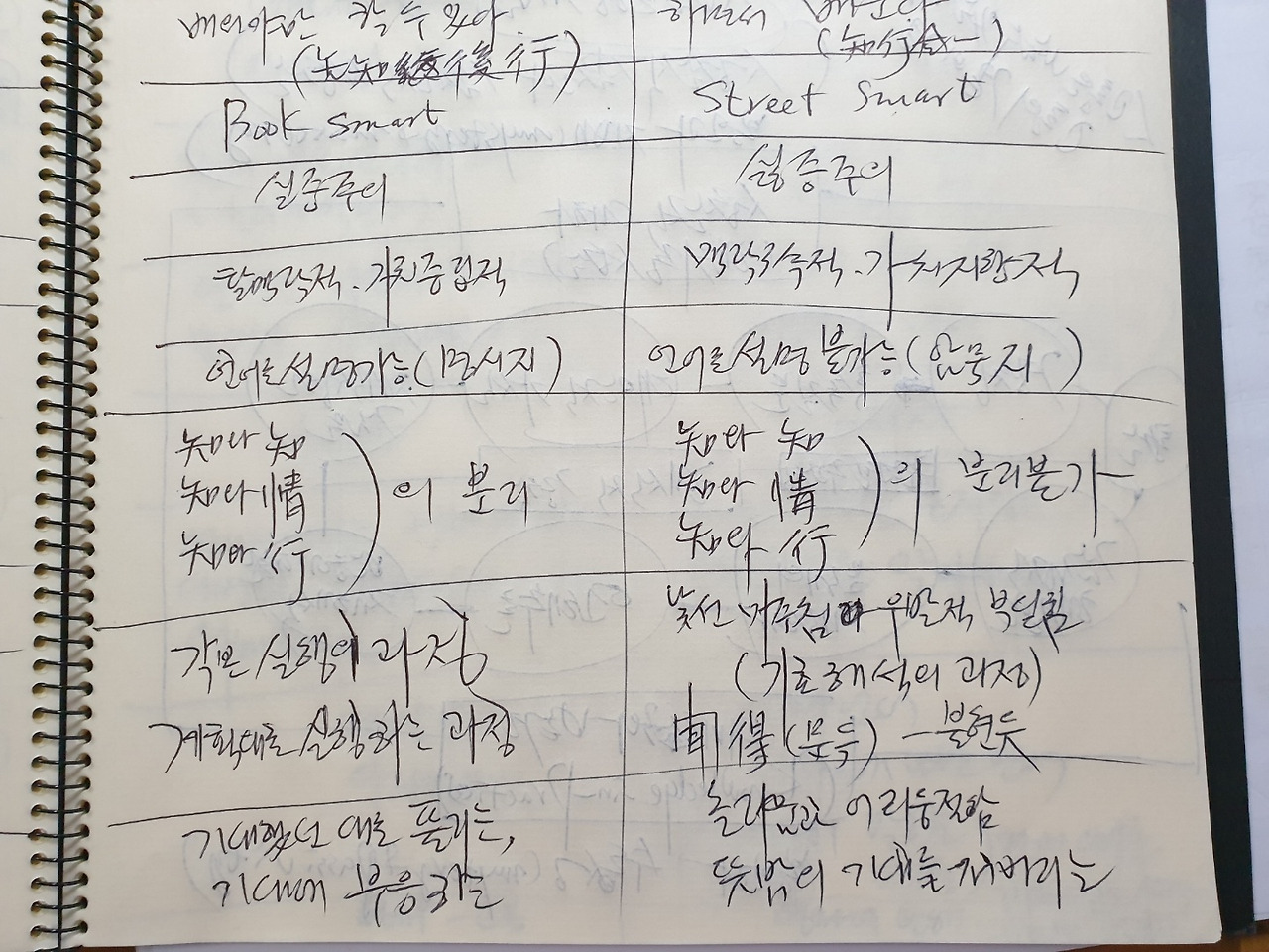 도널드 숀 요약2.jpg