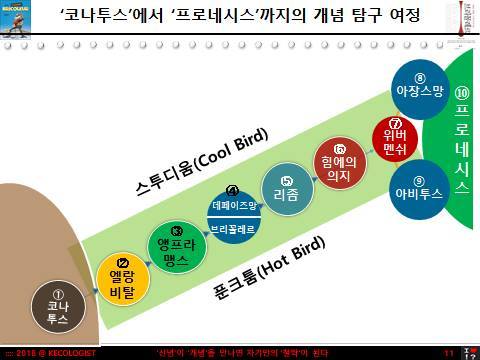 개념 변천사.jpg