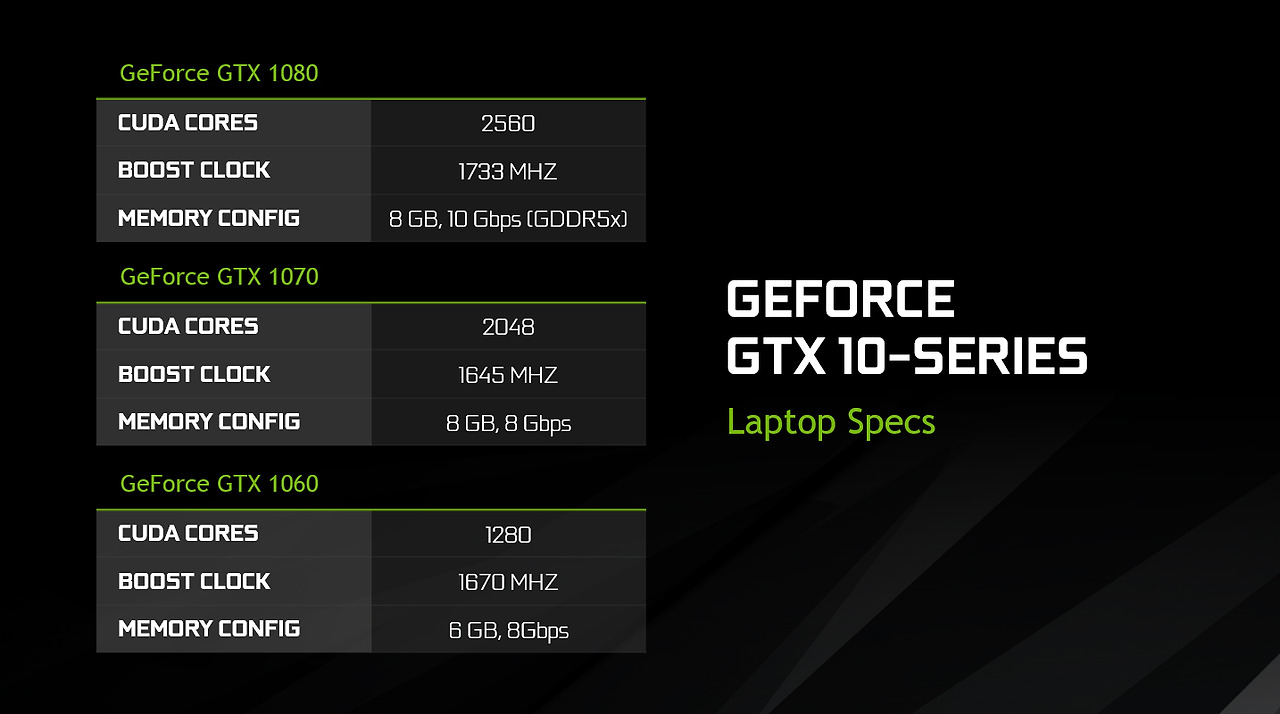 NVIDIA-GeForce-GTX-10-Series-Notebooks_5.jpg