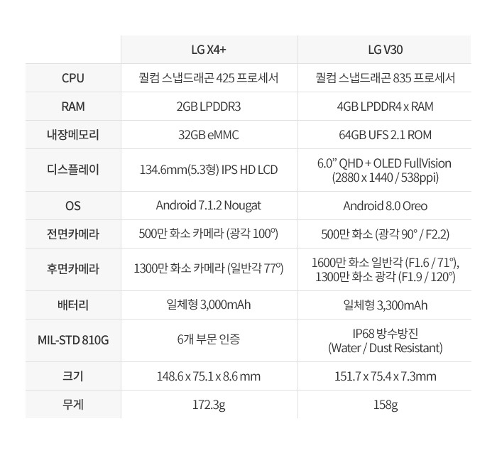 LG_X4+_리뷰_1편_02.jpg