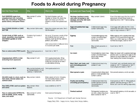 foods-to-avoid-during-pregnancy1.jpg
