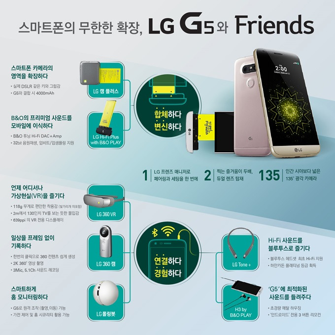 인포그래픽-LG-G5-Friends.jpg