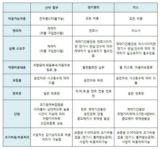 4할부 리스 장기렌트 표.jpg