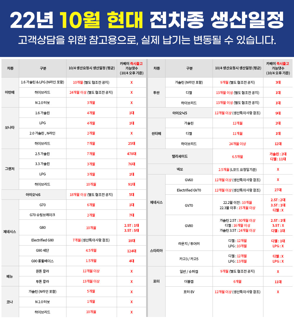 자동차 출고기간 1.jpg