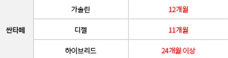자동차 출고기간 2-2.jpg