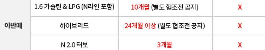 자동차 출고기간 2.jpg