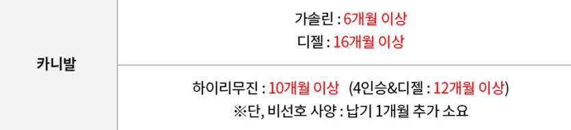 자동차 출고기간 3-3.jpg