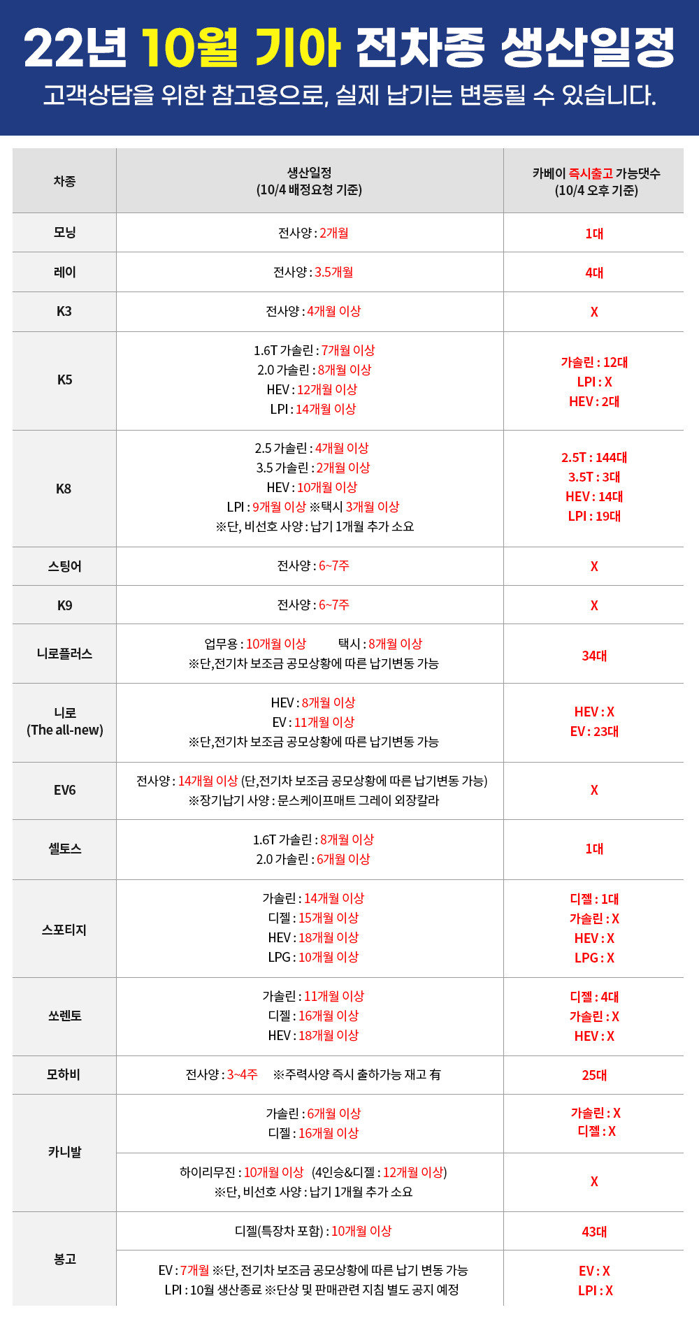 자동차 출고기간 3.jpg