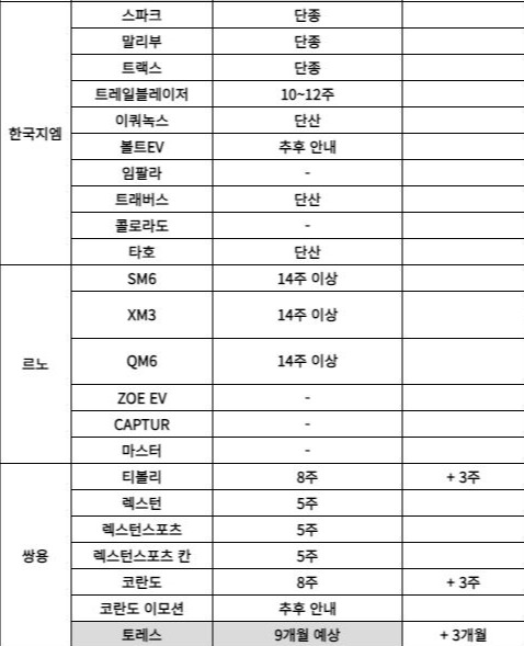 8월 쉐보레 쌍용 르노 생산일정.jpg