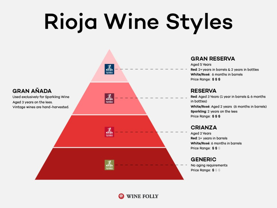 Rioja-wine-styles-generic-crianza-reserva-granreserva_1200x900.jpg