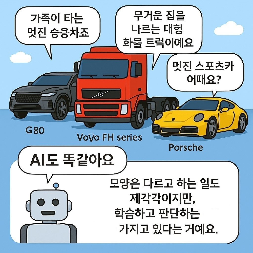 (03-28) 자동차 종류와 AI 종류.jpg