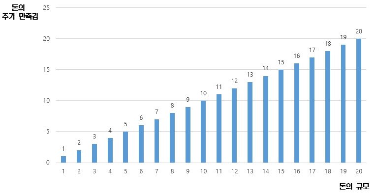 돈의 추가 만족감 증기.jpg