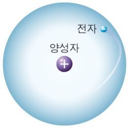 수소원자 조정-2.jpg