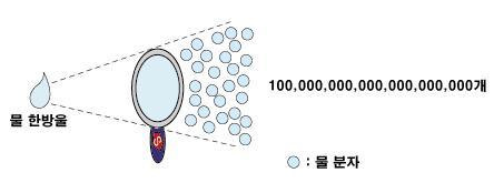 물한방울분자.jpg