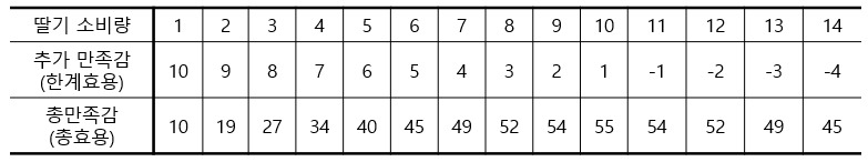 딸기 만족감.jpg