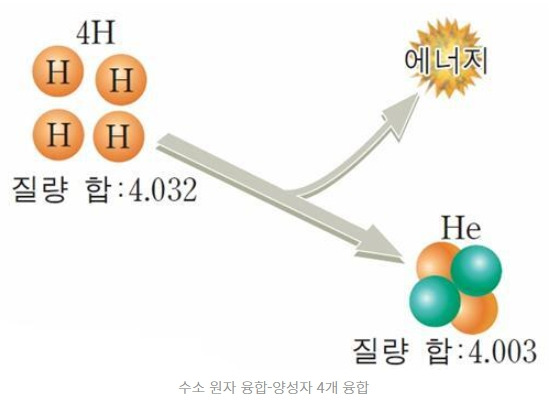 수소 융합.jpg
