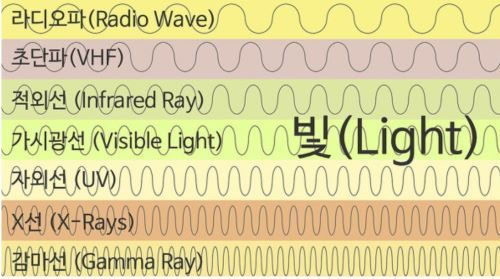 전자기파의 종류-1.jpg