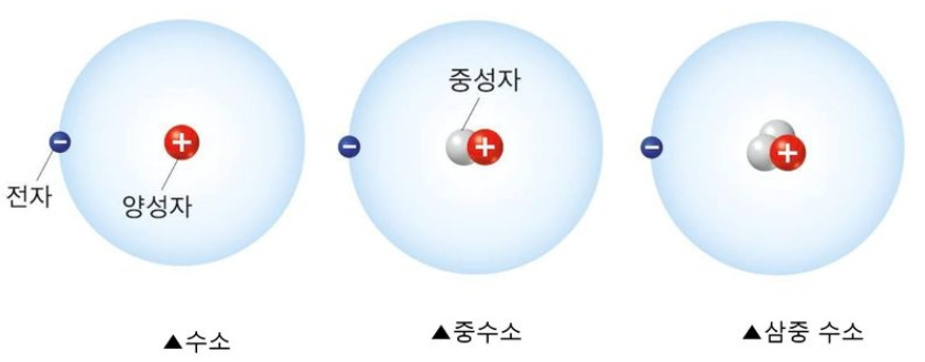 중소소 삼중수소.jpg