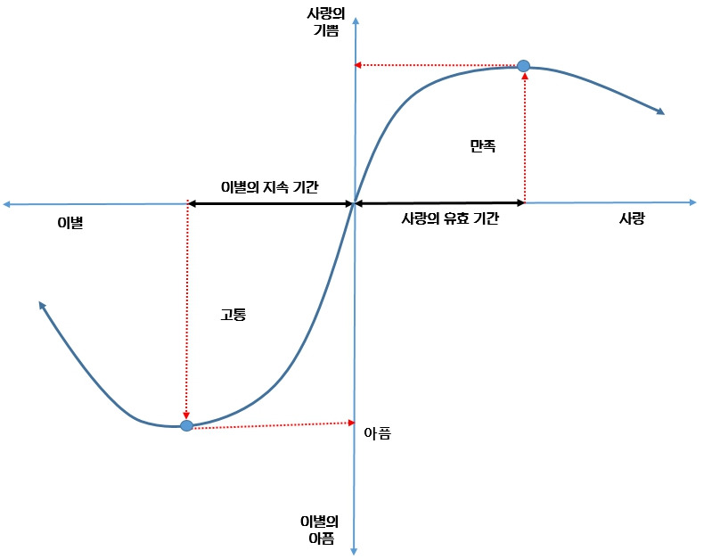 사랑과 이별의 곡석.jpg