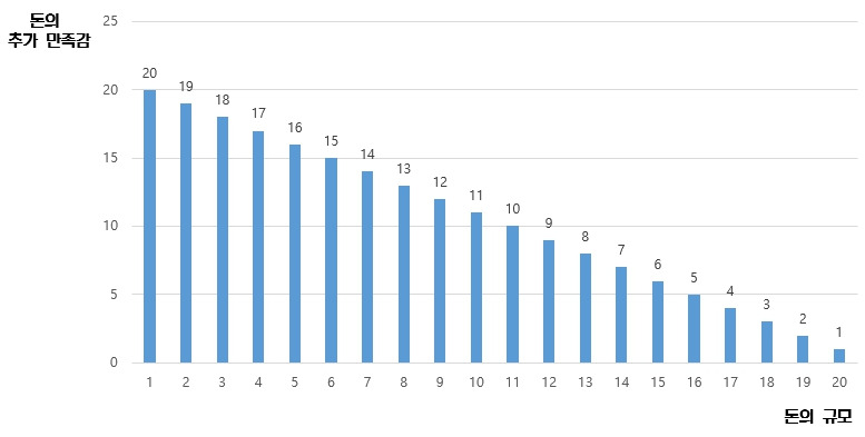 돈의 추가 만족감 김소.jpg