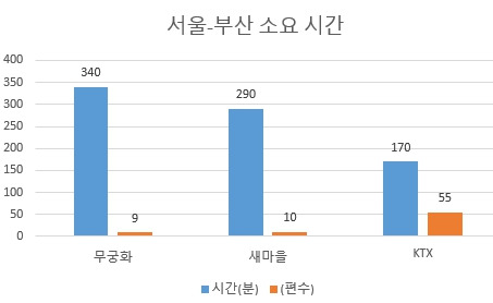 서울-부산 시간.jpg