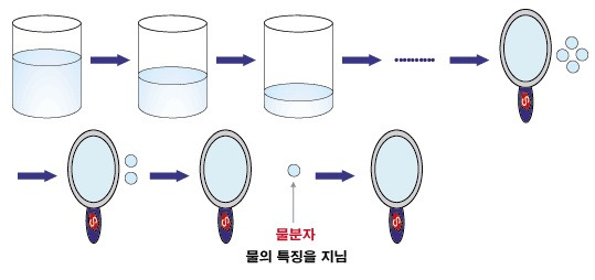 물쪼개 한방울.jpg