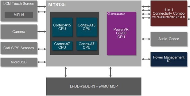 mediatek-mt8135-block-diagram-1375028648.jpg