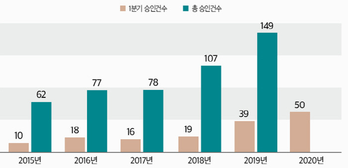 한국산업단지공단 승인.jpg