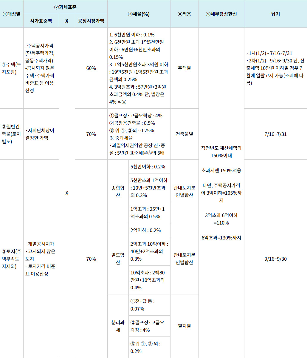 재산세 요약표.jpg
