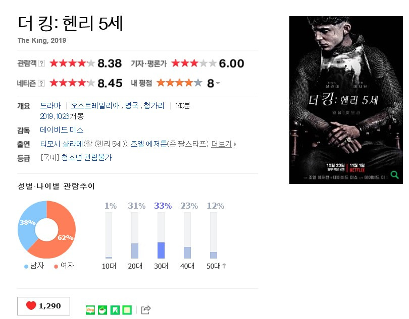 영화리뷰 더킹 헨리5세.jpg