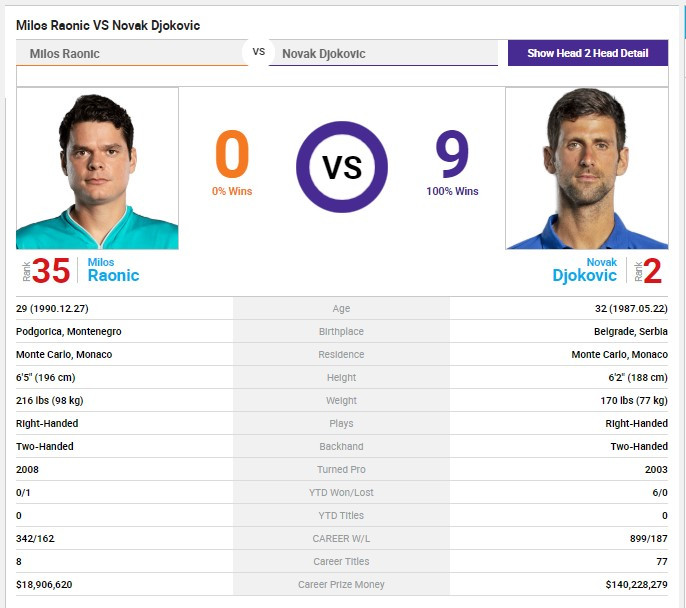 8강 조코비치.jpg