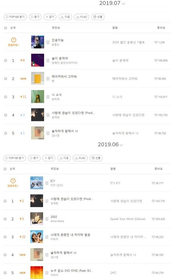 19년도 여름 차트.jpg