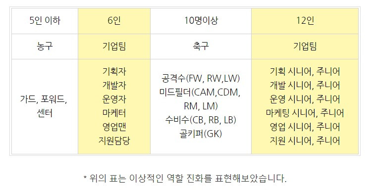 이상적 역할 정의.jpg